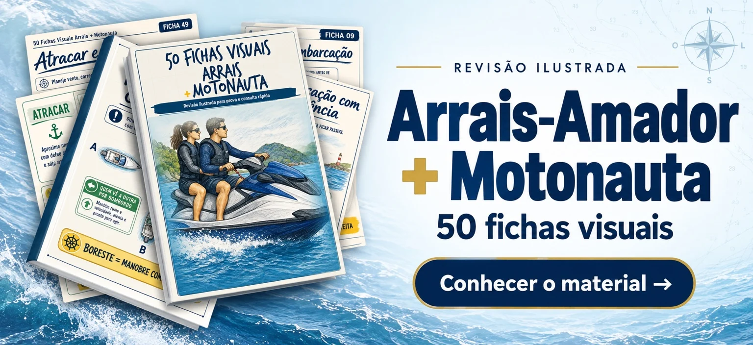 Revisão ilustrada Arrais-Amador + Motonauta. 50 fichas visuais. Conhecer o material.